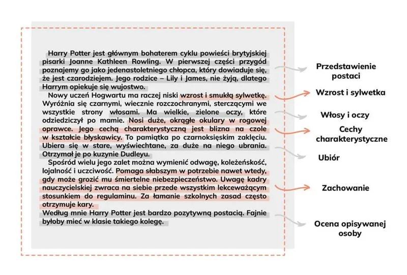 Charakterystyka postaci – jak napisać opis, który zachwyci nauczyciela?