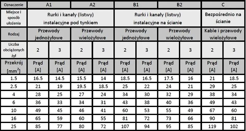 Jak zmierzyć przekrój kabla: proste i dokładne metody pomiaru