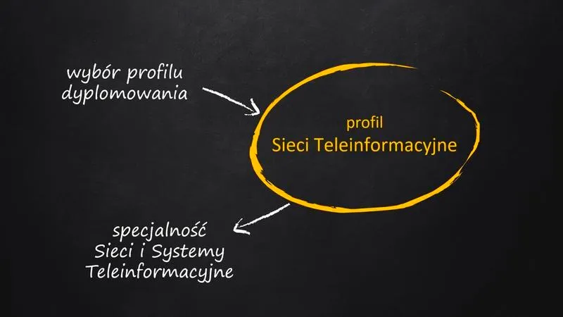 Kierunki liceum: jak wybrać profil, żeby nie popełnić błędu?