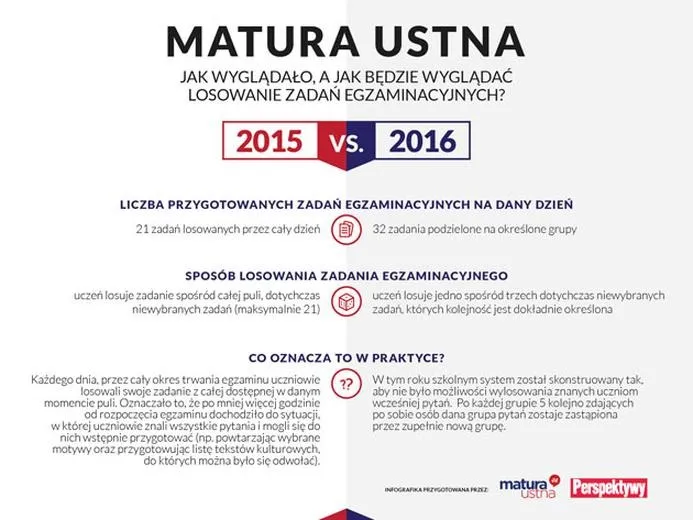 Matura ustna z polskiego — sprawdzone sposoby, by uniknąć błędów i zdać bez stresu