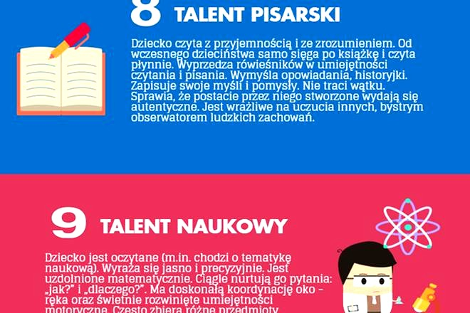 Mocne strony dziecka – jak rozpoznać talent i wspierać jego rozwój?