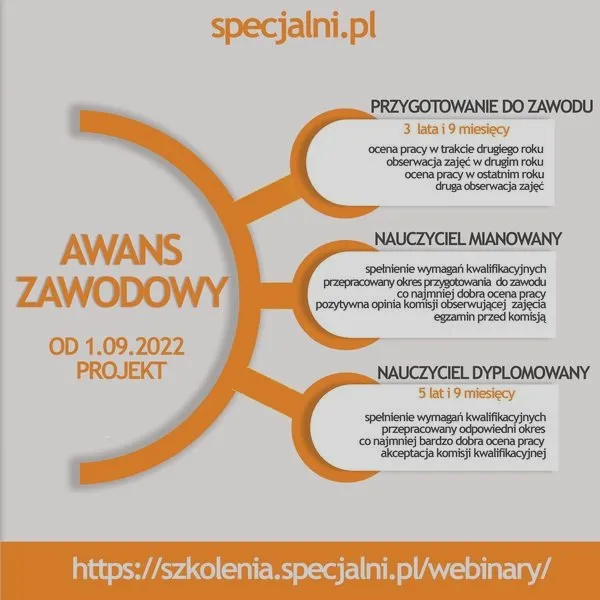 Nauczyciel dyplomowany: jak przejść stary tryb awansu bez błędów