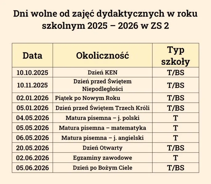 Odwołane lekcje w szkołach 2026 – kiedy uczniowie mają wolne?