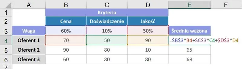 Średnia ważona – jak ją liczyć i kiedy naprawdę ma sens?