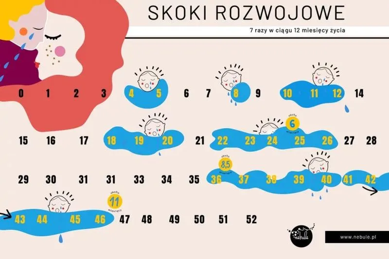 Twój 11-miesięczniak przechodzi skok? Objawy i sposoby na spokojniejsze dni